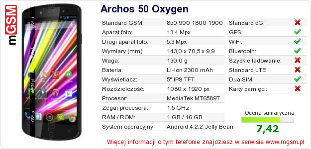 Dane telefonu Archos 50 Oxygen