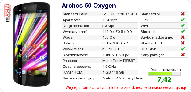 Dane telefonu Archos 50 Oxygen