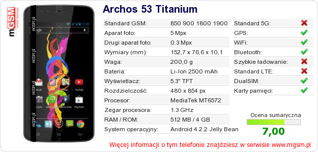 Dane telefonu Archos 53 Titanium