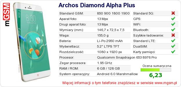 Dane telefonu Archos Diamond Alpha Plus Dane telefonu Archos Diamond Alpha Plus