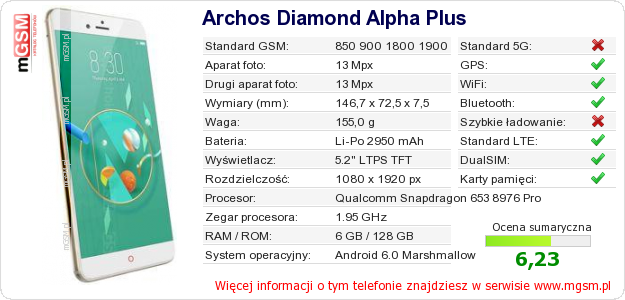 Dane telefonu Archos Diamond Alpha Plus Dane telefonu Archos Diamond Alpha Plus