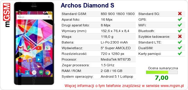Dane telefonu Archos Diamond S
