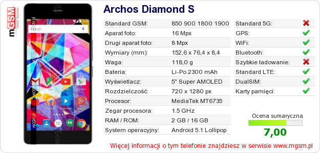Dane telefonu Archos Diamond S