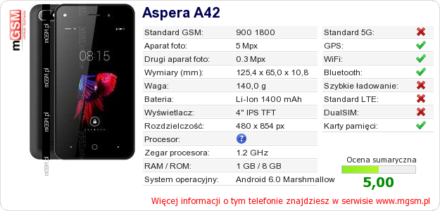 Dane telefonu Aspera A42 Dane telefonu Aspera A42