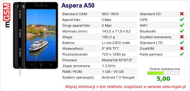 Dane telefonu Aspera A50 Dane telefonu Aspera A50