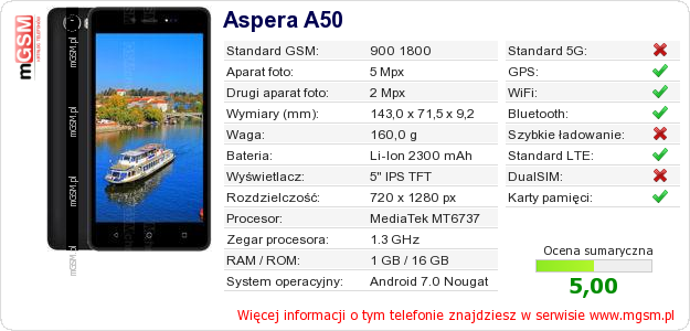 Dane telefonu Aspera A50