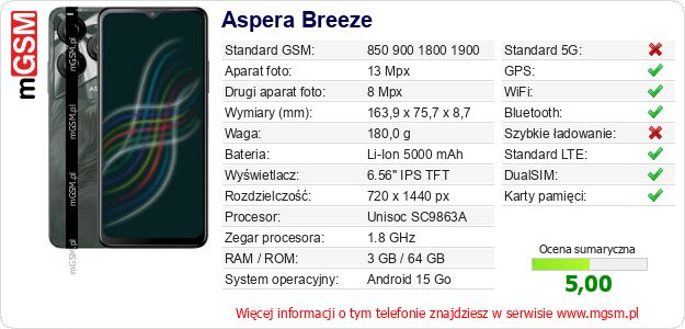 Dane telefonu Aspera Breeze Dane telefonu Aspera Breeze