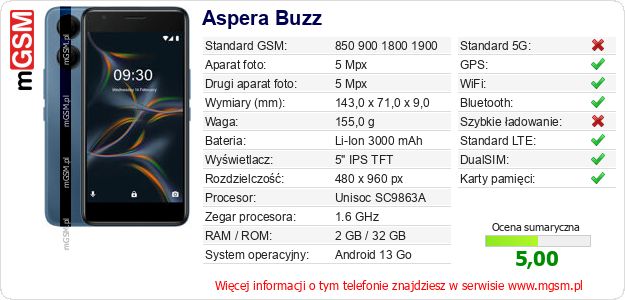 Dane telefonu Aspera Buzz Dane telefonu Aspera Buzz