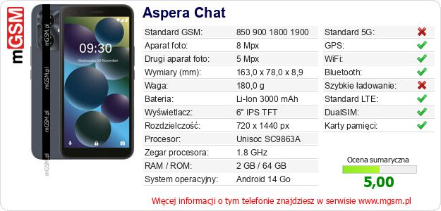 Dane telefonu Aspera Chat Dane telefonu Aspera Chat