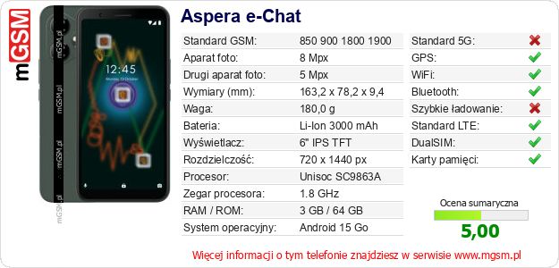 Dane telefonu Aspera e-Chat Dane telefonu Aspera e-Chat