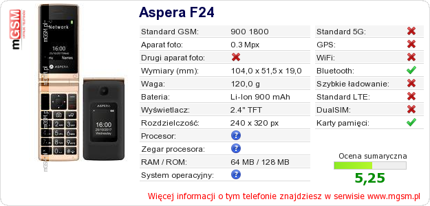 Dane telefonu Aspera F24