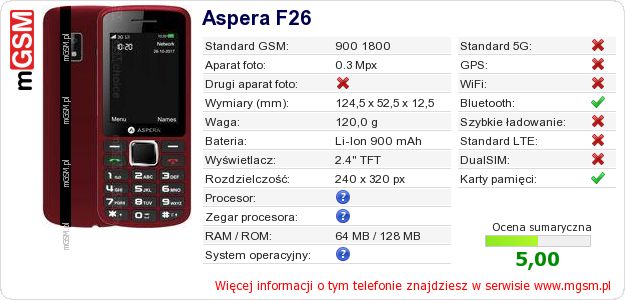 Dane telefonu Aspera F26 Dane telefonu Aspera F26