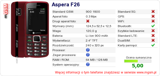 Dane telefonu Aspera F26 Dane telefonu Aspera F26