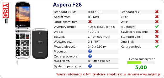 Dane telefonu Aspera F28