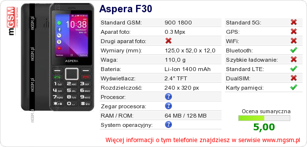 Dane telefonu Aspera F30