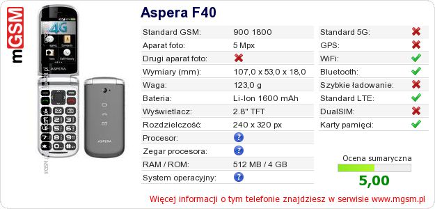 Dane telefonu Aspera F40 Dane telefonu Aspera F40