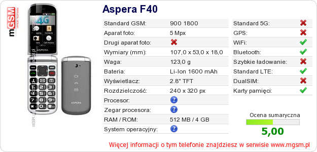 Dane telefonu Aspera F40