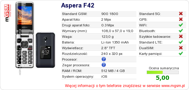Dane telefonu Aspera F42