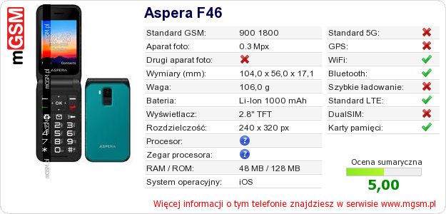 Dane telefonu Aspera F46 Dane telefonu Aspera F46