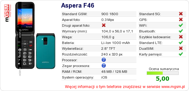 Dane telefonu Aspera F46 Dane telefonu Aspera F46