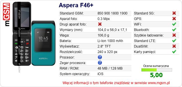 Dane telefonu Aspera F46+ Dane telefonu Aspera F46+