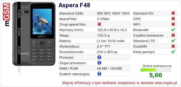 Dane telefonu Aspera F48 Dane telefonu Aspera F48