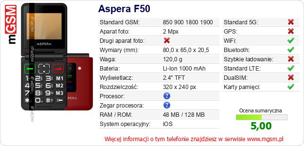 Dane telefonu Aspera F50 Dane telefonu Aspera F50