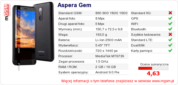 Dane telefonu Aspera Gem Dane telefonu Aspera Gem