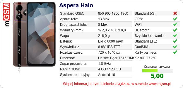 Dane telefonu Aspera Halo Dane telefonu Aspera Halo