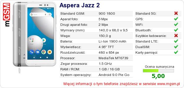 Dane telefonu Aspera Jazz 2