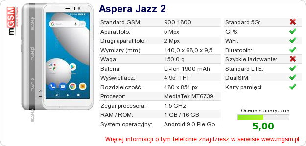 Dane telefonu Aspera Jazz 2