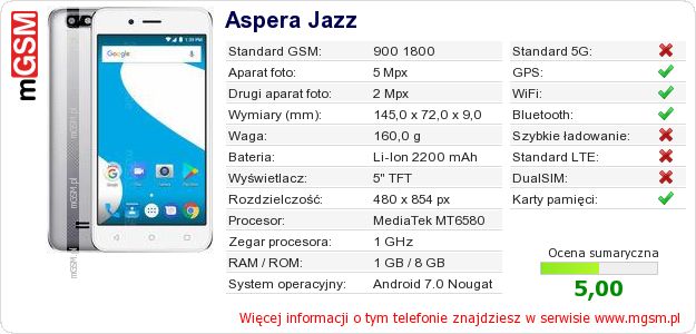 Dane telefonu Aspera Jazz Dane telefonu Aspera Jazz