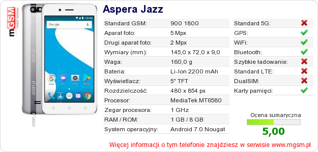Dane telefonu Aspera Jazz