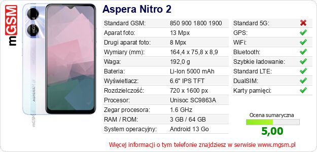 Dane telefonu Aspera Nitro 2 Dane telefonu Aspera Nitro 2