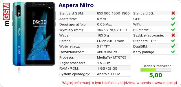 Dane telefonu Aspera Nitro