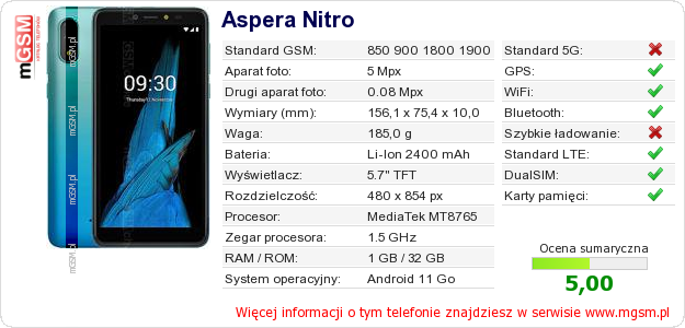 Dane telefonu Aspera Nitro