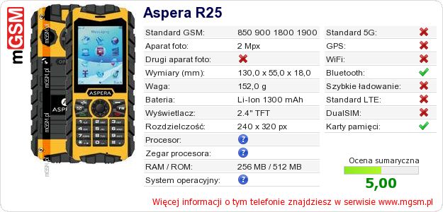 Dane telefonu Aspera R25 Dane telefonu Aspera R25