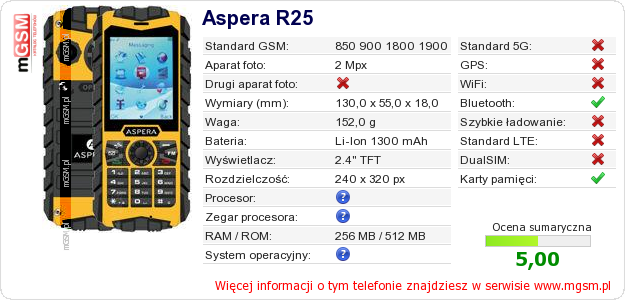 Dane telefonu Aspera R25