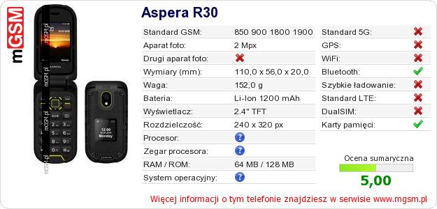Dane telefonu Aspera R30