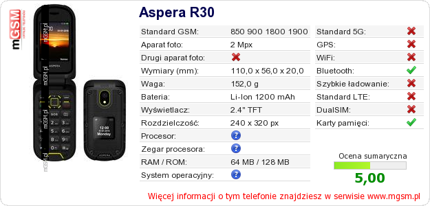 Dane telefonu Aspera R30