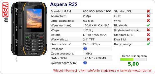 Dane telefonu Aspera R32 Dane telefonu Aspera R32
