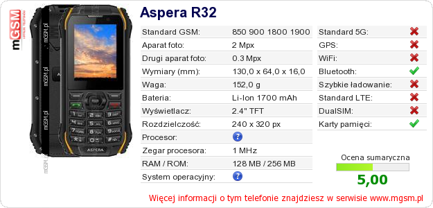 Dane telefonu Aspera R32 Dane telefonu Aspera R32