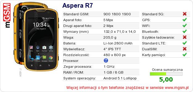 Dane telefonu Aspera R7