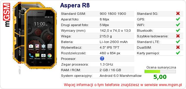 Dane telefonu Aspera R8