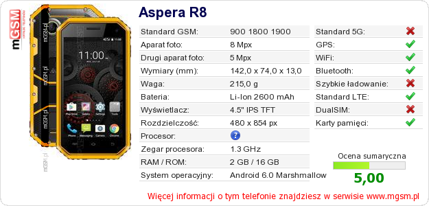 Dane telefonu Aspera R8 Dane telefonu Aspera R8