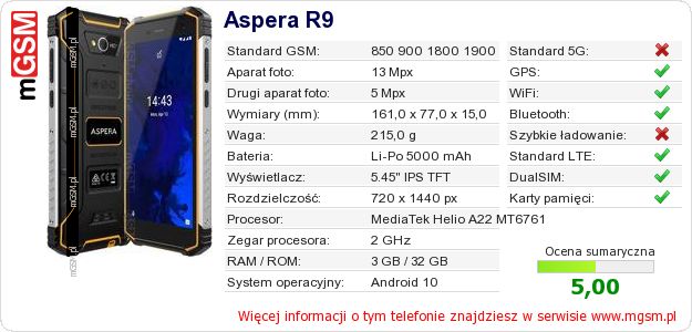 Dane telefonu Aspera R9 Dane telefonu Aspera R9