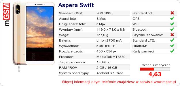Dane telefonu Aspera Swift