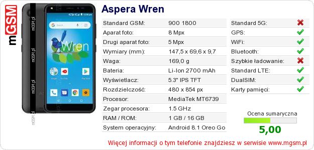 Dane telefonu Aspera Wren