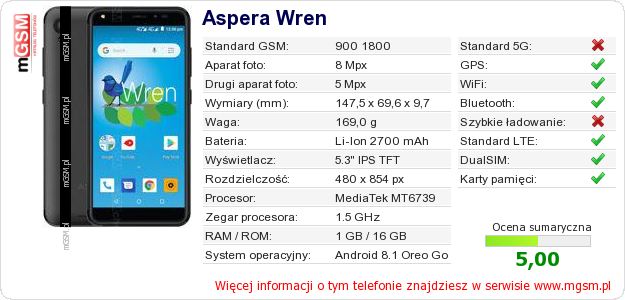Dane telefonu Aspera Wren Dane telefonu Aspera Wren