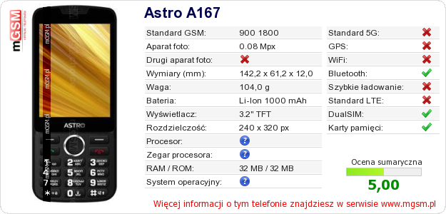 Dane telefonu Astro A167
